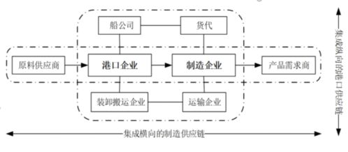 黃肖玲教授在智能綠色前港后廠端到端集成領域的探索與創新