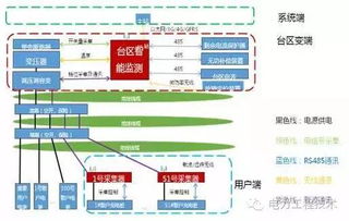 專家解析 網(wǎng)絡(luò)技術(shù)驅(qū)動下的低壓配電網(wǎng)自動化發(fā)展方向