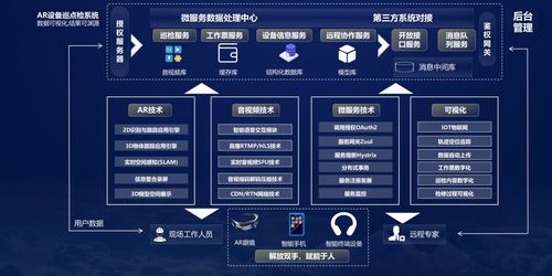 中軟國際5G全連接工廠解決方案 點(diǎn)燃數(shù)實(shí)融合引擎，賦能數(shù)字文創(chuàng)應(yīng)用服務(wù)
